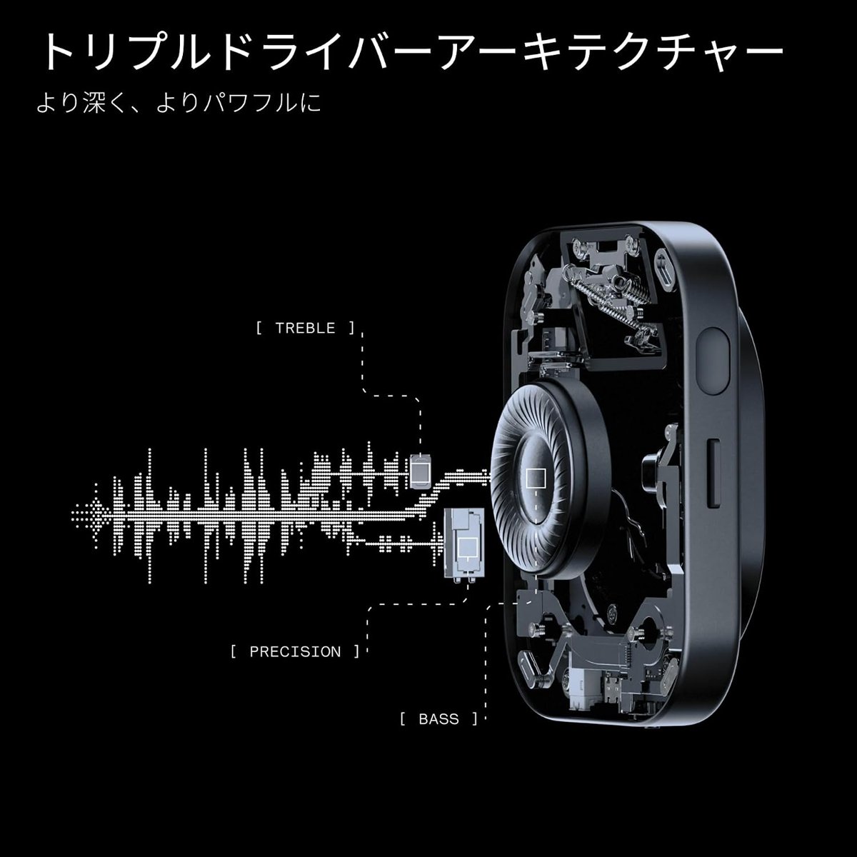 Nothing Headphone (1) Proのトリプルドライバー構成の図
