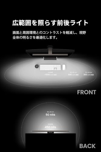 BenQ ScreenBar Halo 2の前後ライトのイメージ